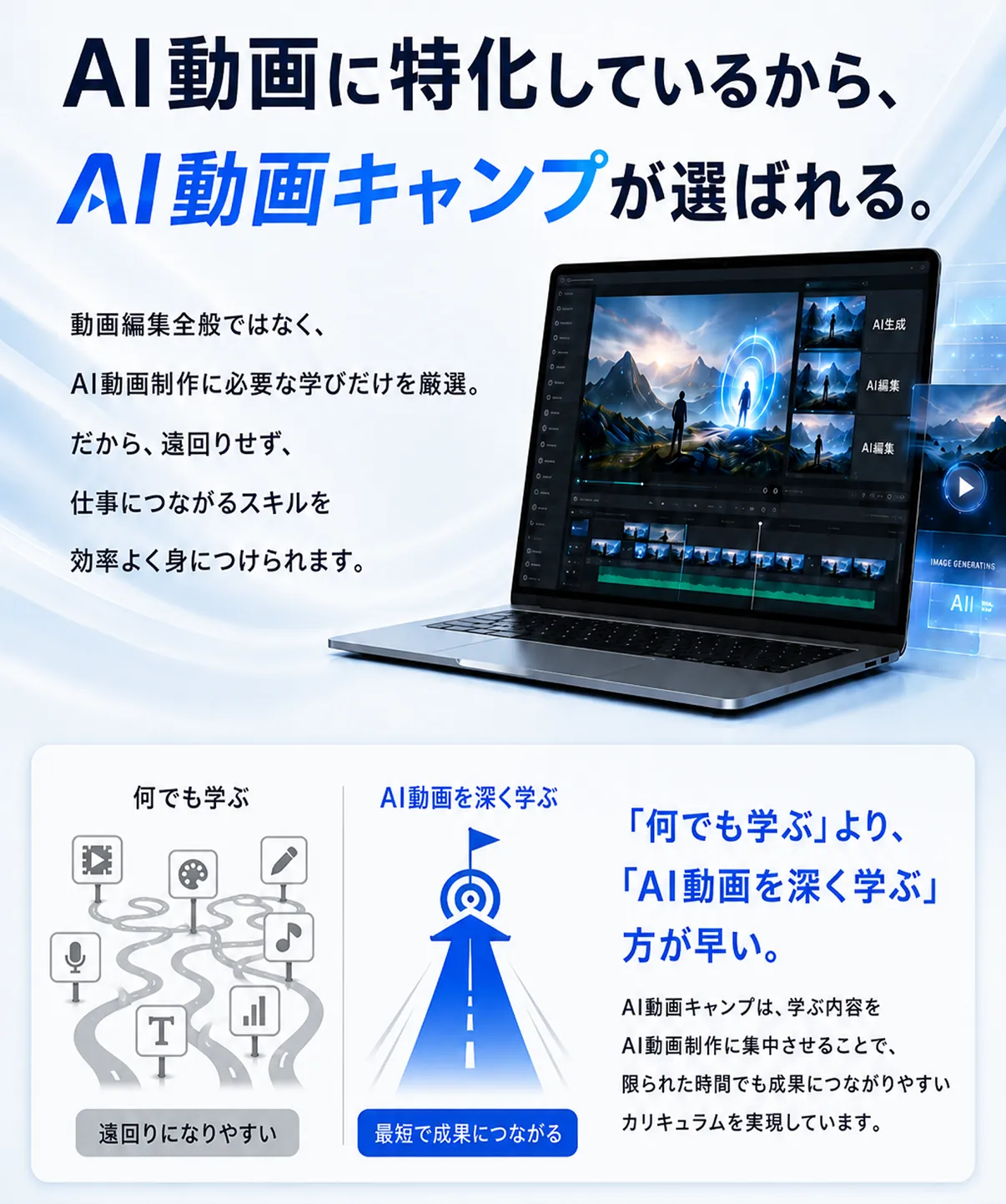 AI動画に特化しているから、AI動画キャンプが選ばれる